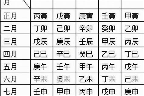 年柱怎麼看|八字中的年柱、月柱、日柱、时柱代表什么？